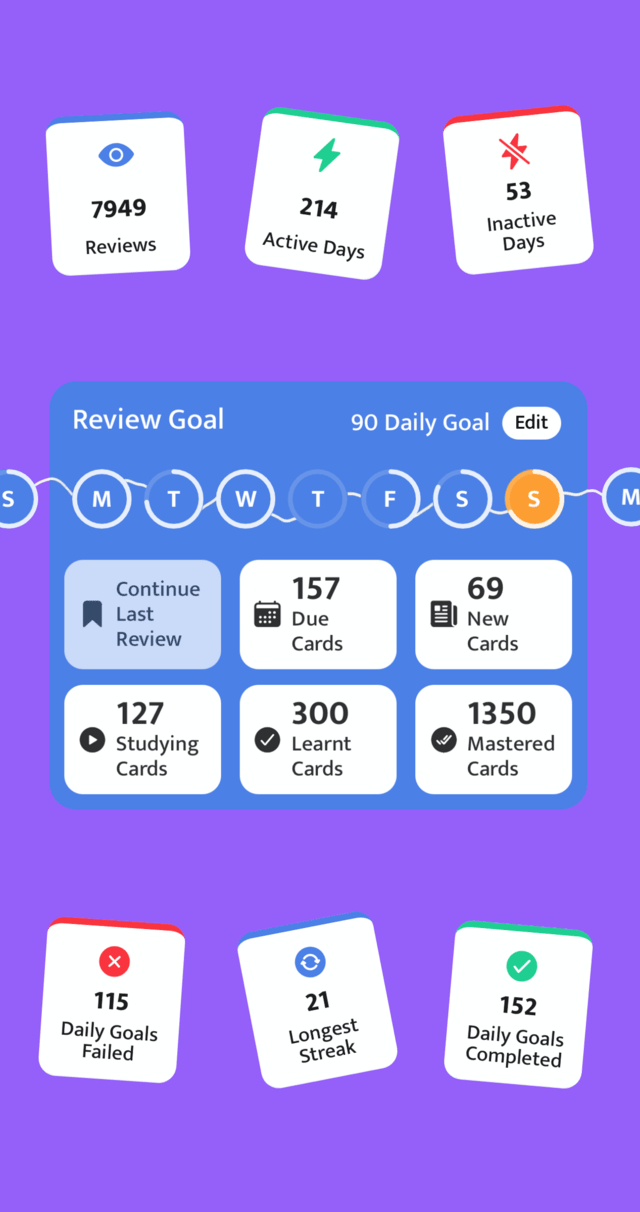Study exactly what you need to with Spaced Repetition