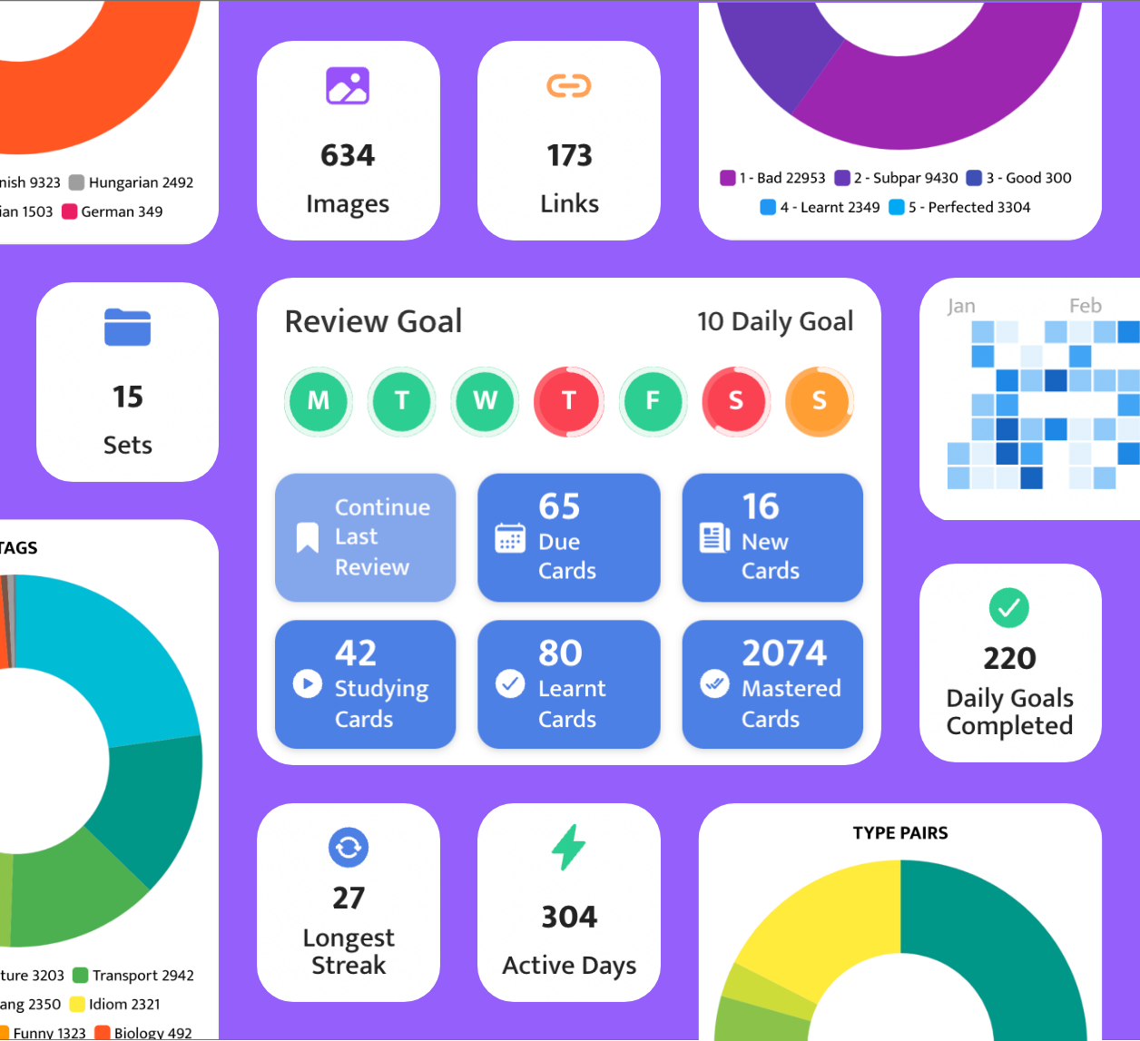 Set daily goals, Keep to them, and Reflect on your progress