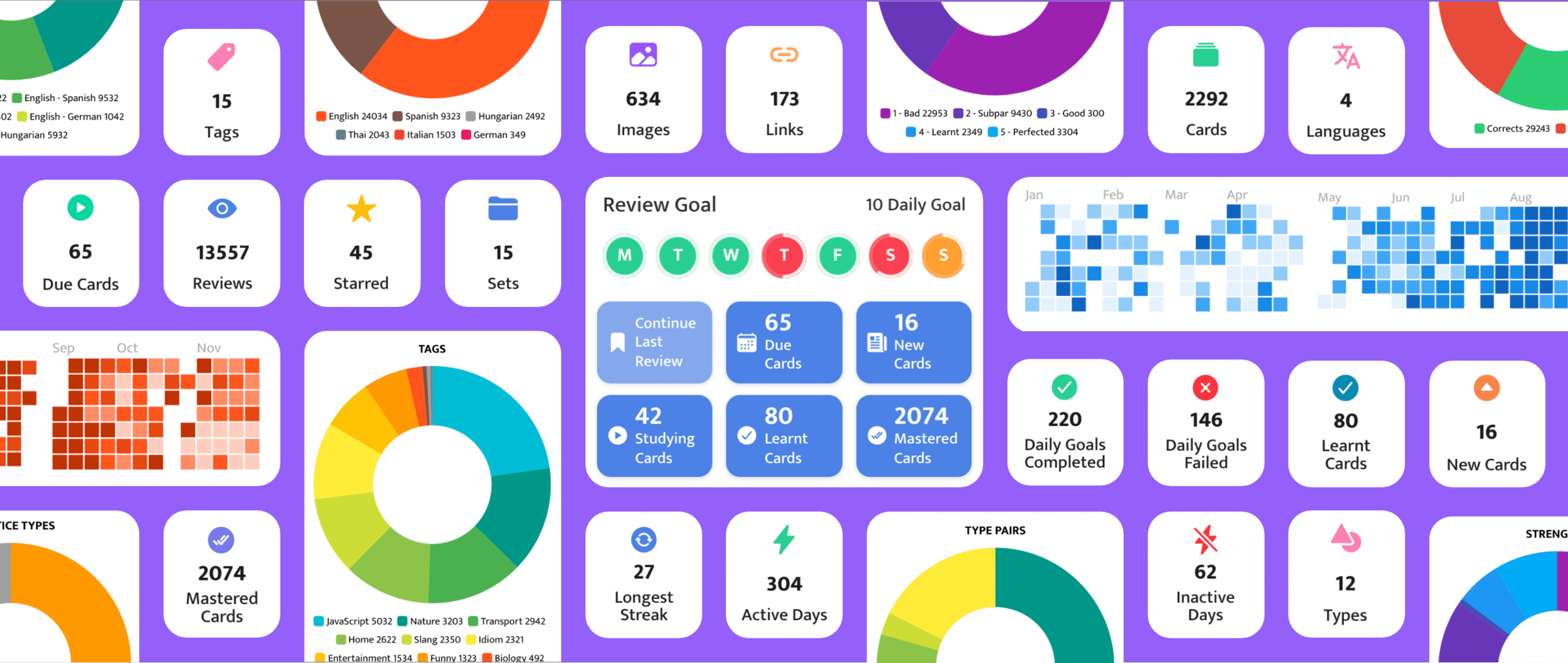 Set daily goals, Keep to them, and Reflect on your progress