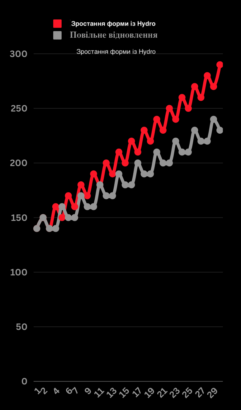 growing in fitness with Rego