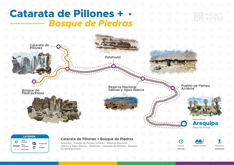 Mapa del recorrido de Catarata de Pillones + Bosque de Piedras - En un Día