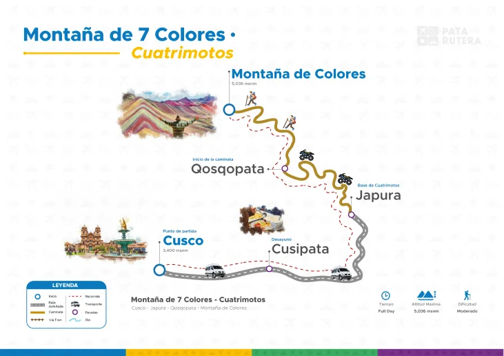 Mapa del recorrido de Cuatrimoto Simple Montaña de Colores - Ruta Japura-Qosqopata