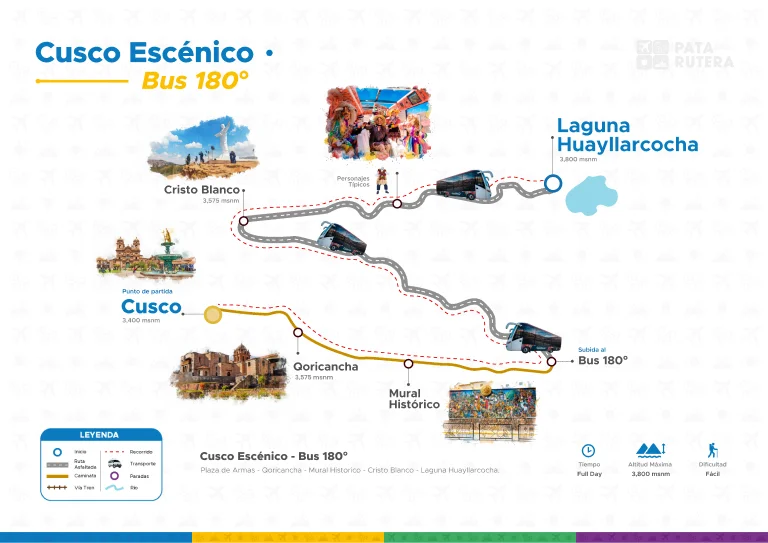 Mapa del recorrido de Cusco Escénico 180° - Tour Fiestero en Bus Panorámico