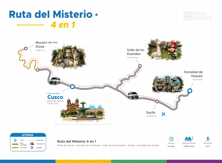 Mapa del recorrido de Ruta Misterio 4 en 1 - Fantasía y Aventura