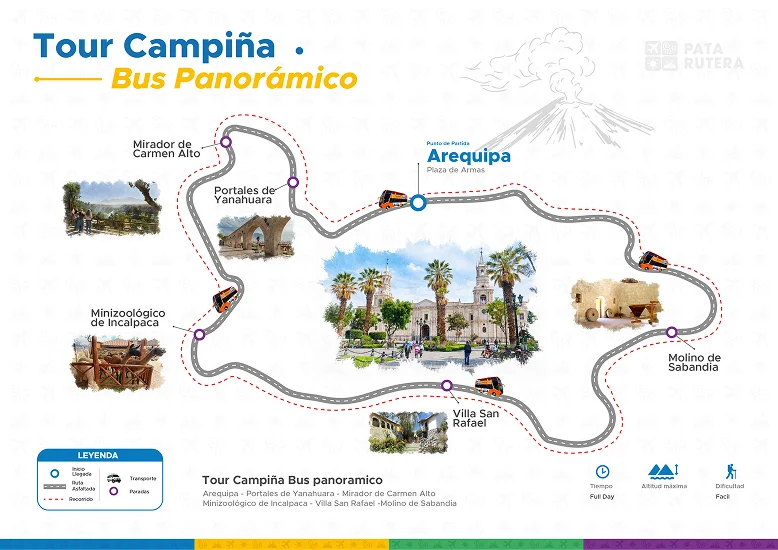 Mapa del recorrido de Tour Campiña Arequipa en Bus Panorámico - Yanahuara, Carmen Alto y Molino de Sabandía