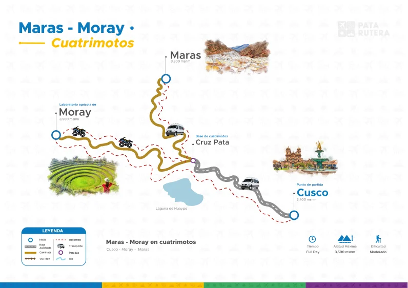 Mapa del recorrido de Tour Cuatrimoto Simple Maras Moray en Medio Día