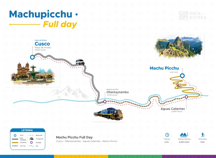 Mapa del recorrido de Tour Machu Picchu Full Day para Peruanos - Tren Local