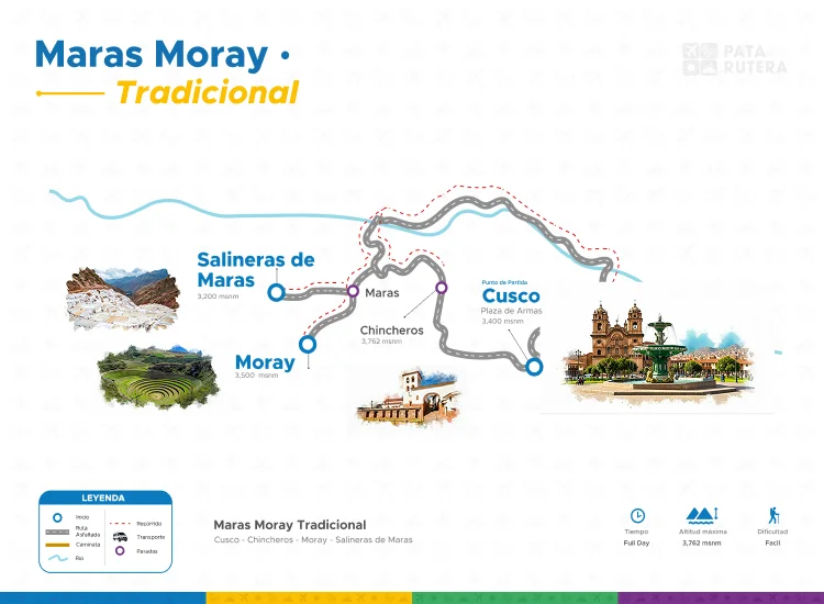 Mapa del recorrido de Tour Maras Moray Tradicional en medio día