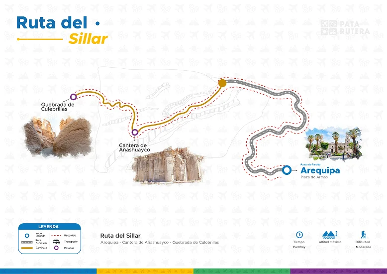 Mapa del recorrido de Tour Ruta del Sillar Arequipa - Canteras y Petroglifos