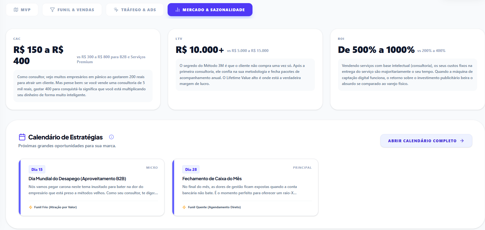Mercado & Sazonalidade
