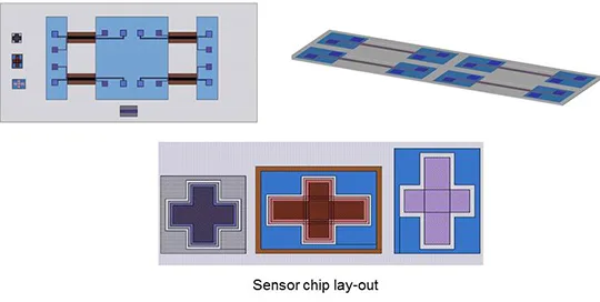 MEMS chemoresistive / calorimetric sensors for CO₂ and CH₄
