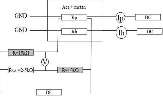 MEMS chemoresistive / calorimetric sensors for CO₂ and CH₄