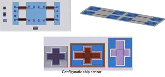Senzori MEMS chemorezistivi / calorimetrici pentru CO₂ și CH₄