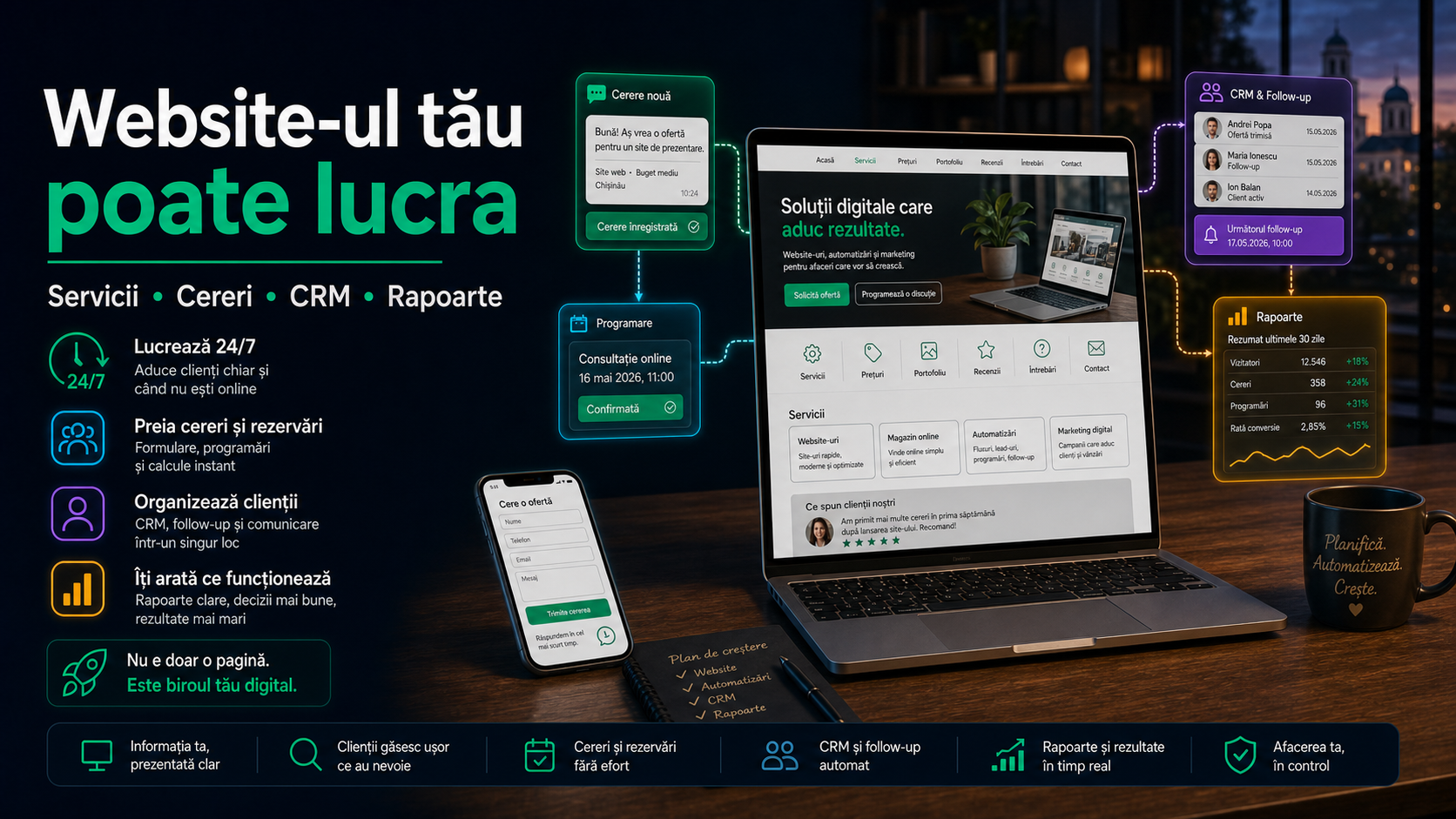Website-ul tău poate lucra: ce poți pune pe el ca să aducă cereri, clienți și ordine
