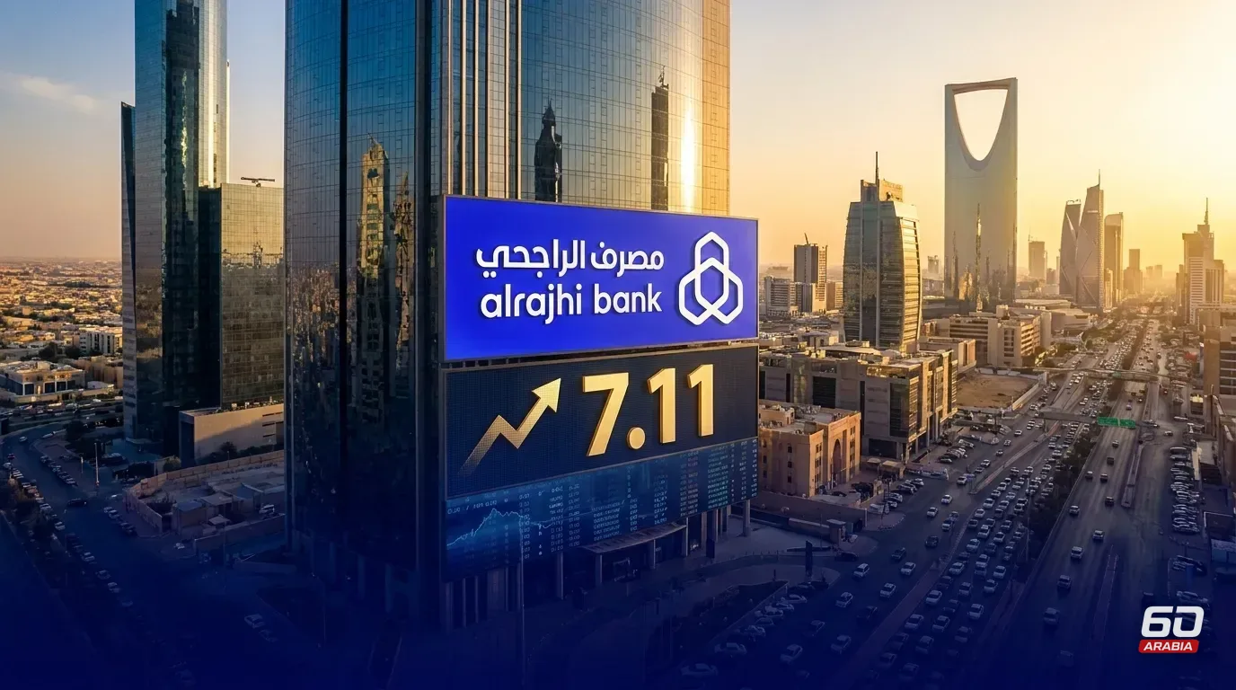 Al Rajhi Increases Net Income 11.7% to 7.11 Billion Riyals in Third Quarter
