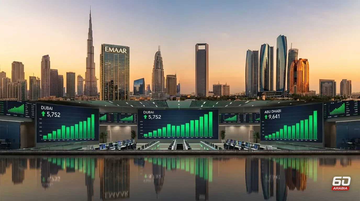 Dubai Rises 0.30% and Abu Dhabi Gains 0.55% in Green Session