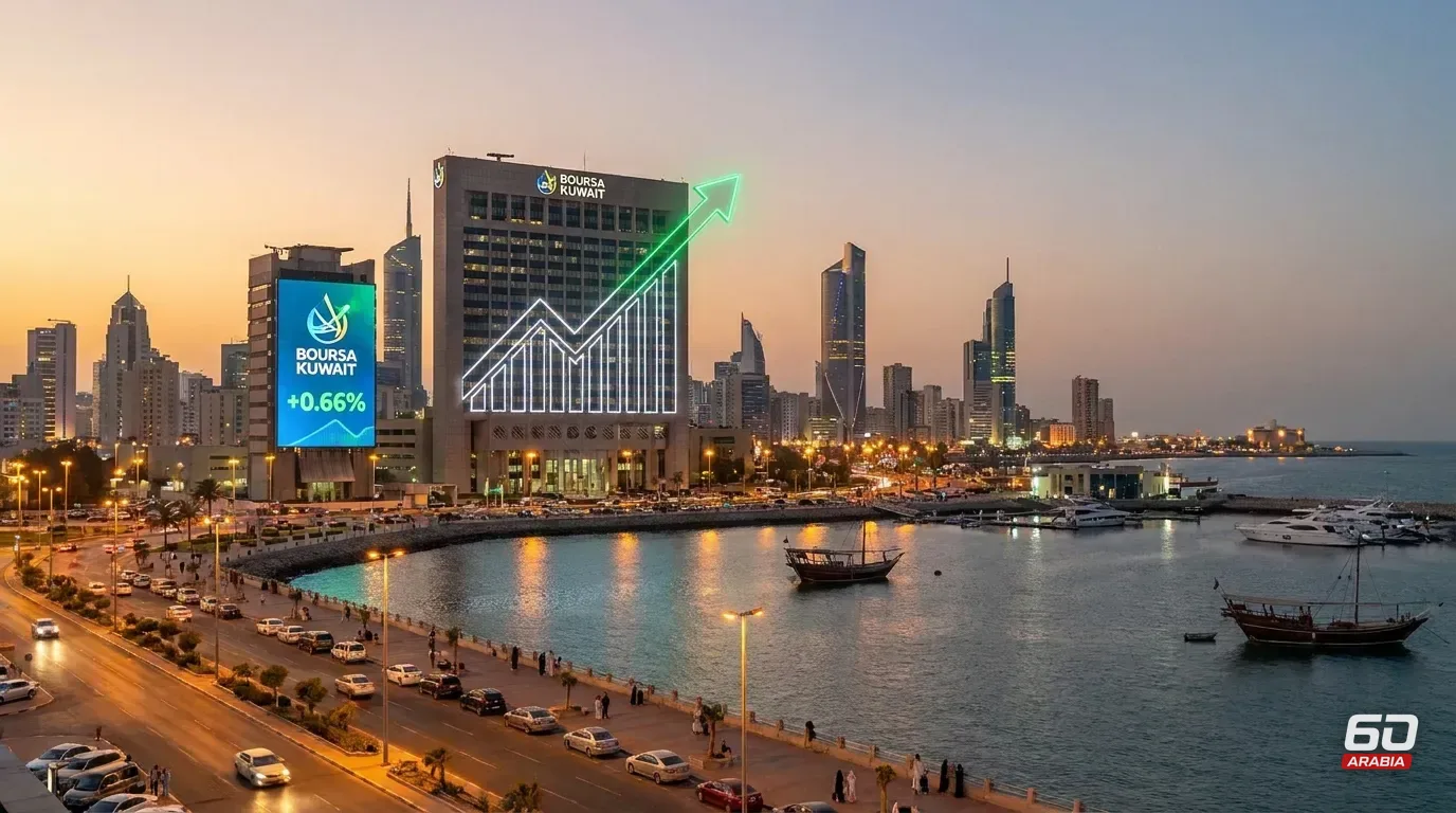Kuwait Boursa Rises 0.66% for Third Consecutive Session