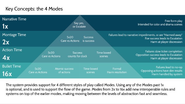 R14 Story Modes