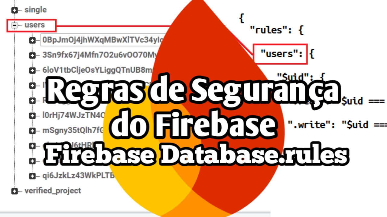 Firebase Realtime Database – Regras de Segurança na Prática, proteção de dados.