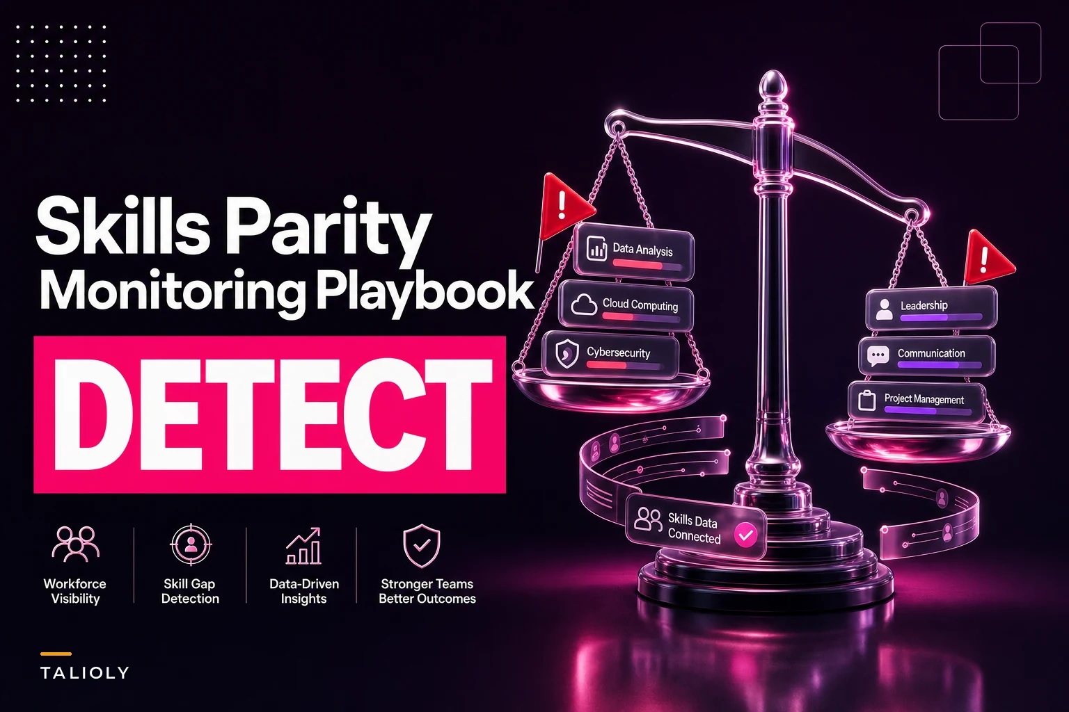 Continuous skills parity monitoring to catch promotion and pay bias