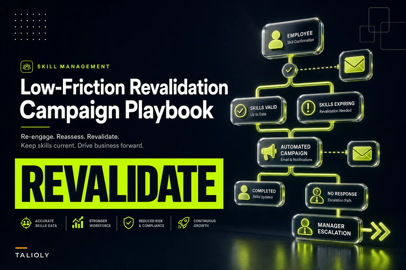 Run a low‑friction enterprise revalidation campaign: segmentation, automated nudges, manager QA SLAs and exception playbooks