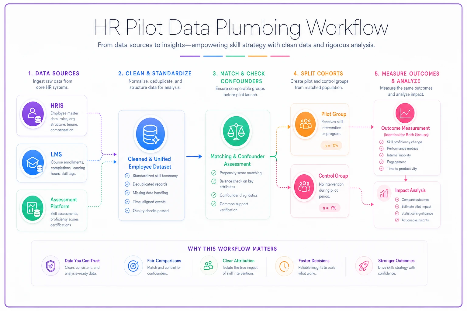 Process diagram