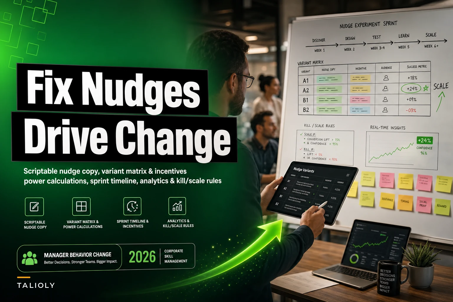 Stop ineffective nudges: A/B test recipes to change manager behavior