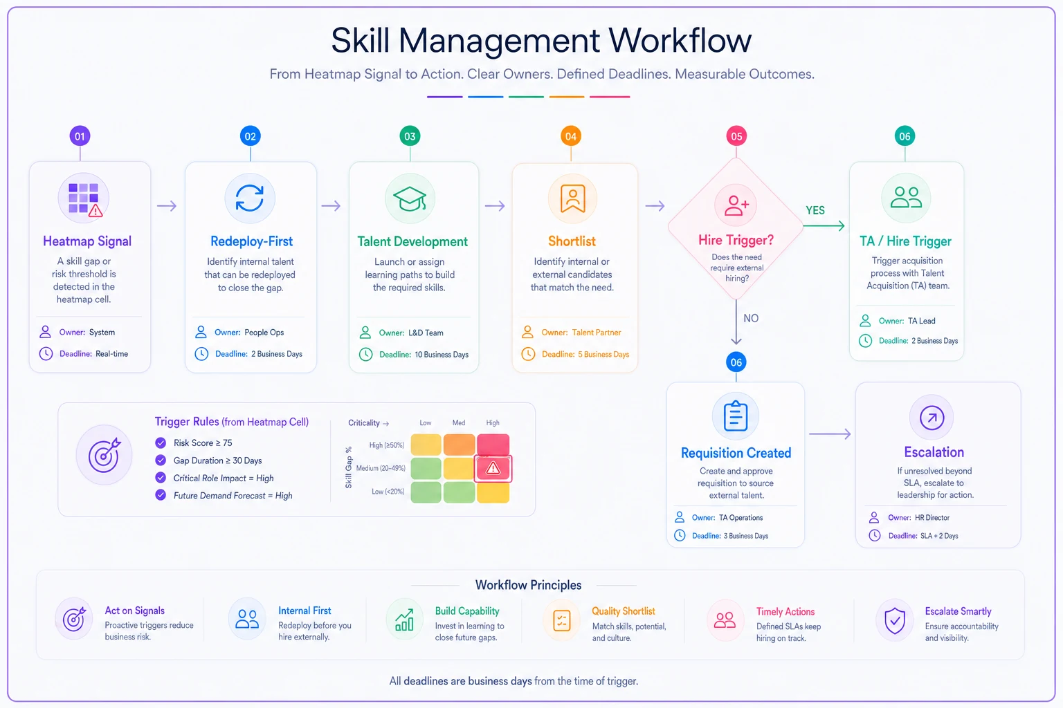 Process diagram