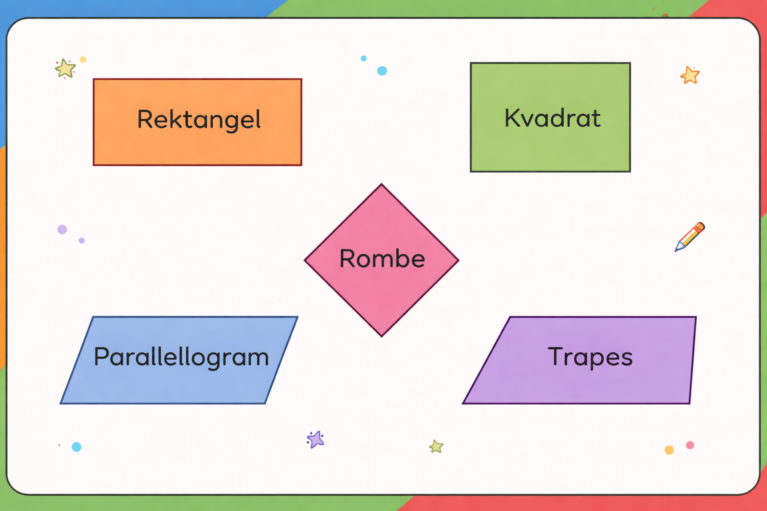 Firkanter og deres egenskaper
