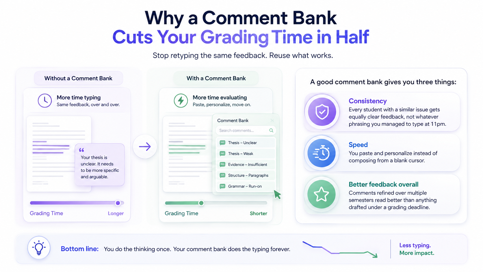 Why a Comment Bank Cuts Your Grading Time in Half