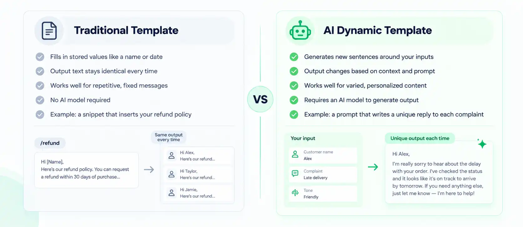how-ai-dynamic-template-different-from-traditional-template