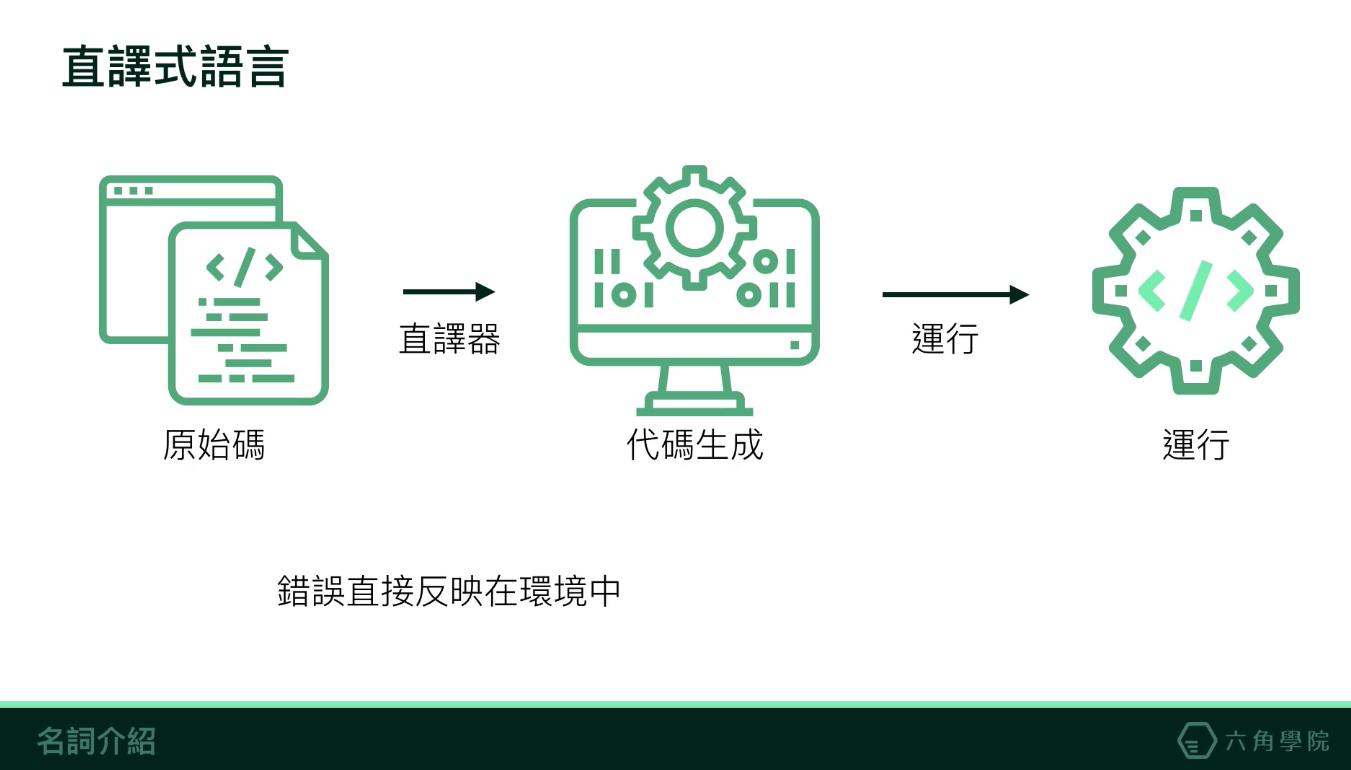 直譯式語言