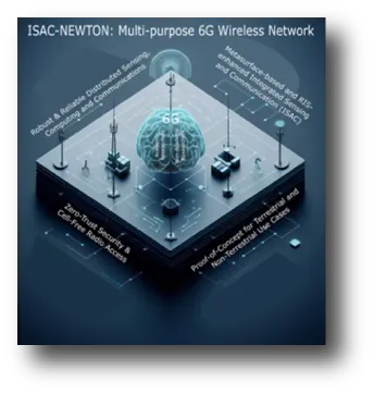 ISAC-NEWTON, 2025 - 2029.