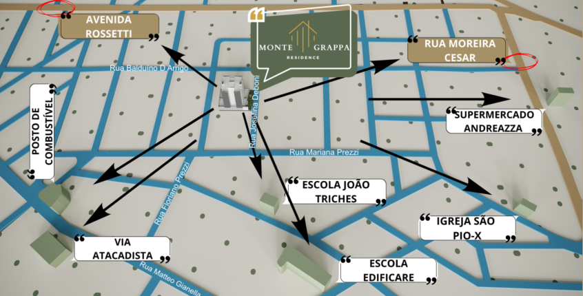 imóvel
