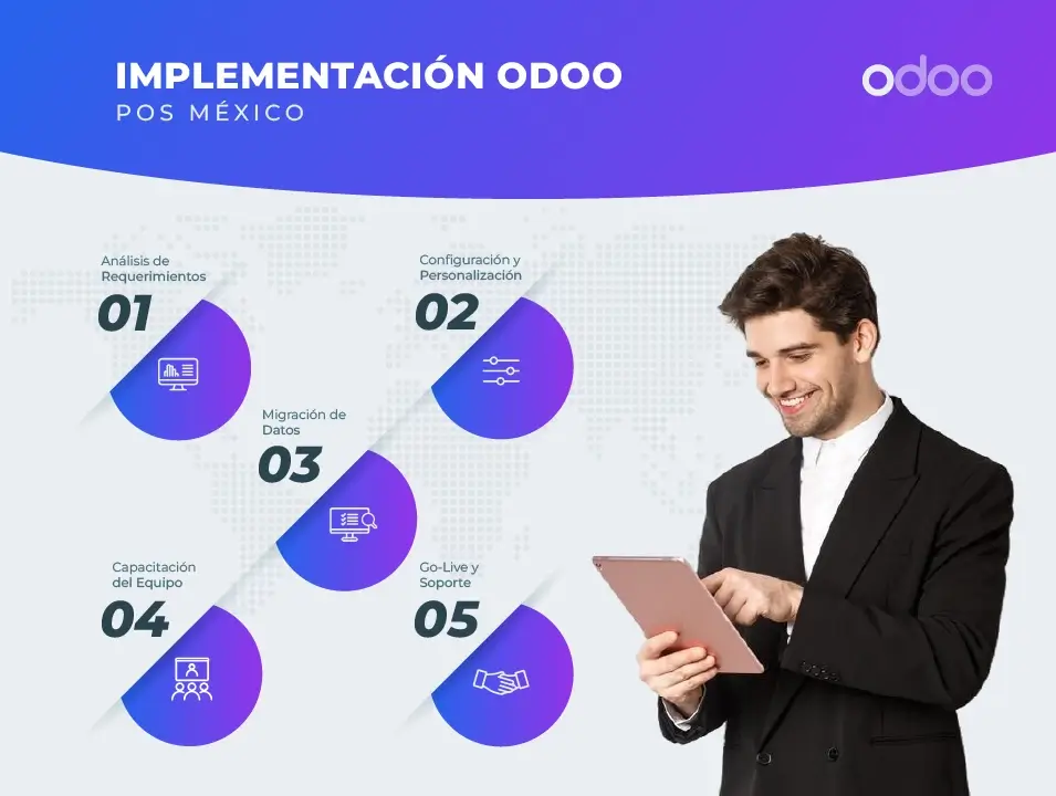Implementación sistema punto de venta Odoo México en oficina