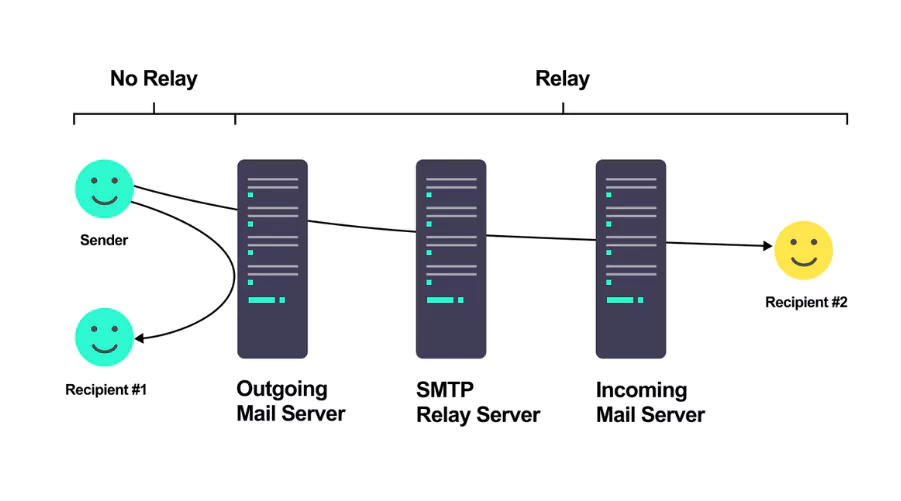 how-does-smtp-relay-work how-does-smtp-relay-work