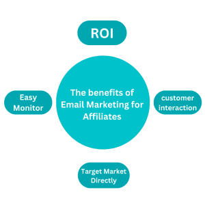 benefits of email affiliate