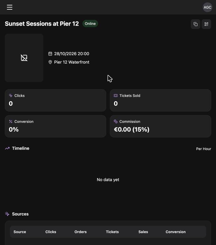 An RSRVIN promoter event dashboard showing clicks, tickets sold, conversion, and commission