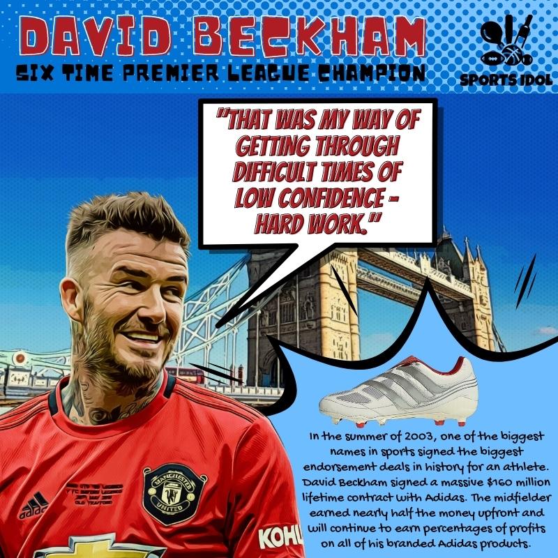 David Beckham