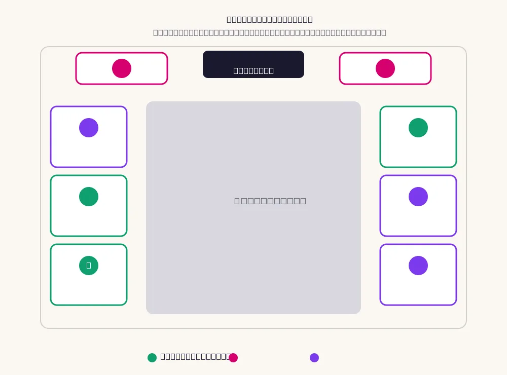 Universe VIP floor map, B2 — eight tables around the dance floor with guest capacities