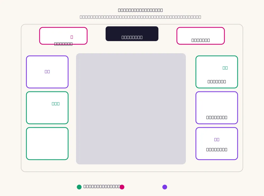 Universe VIP floor map, B2 — eight sections in Roman numerals around the dance floor, with guest capacities