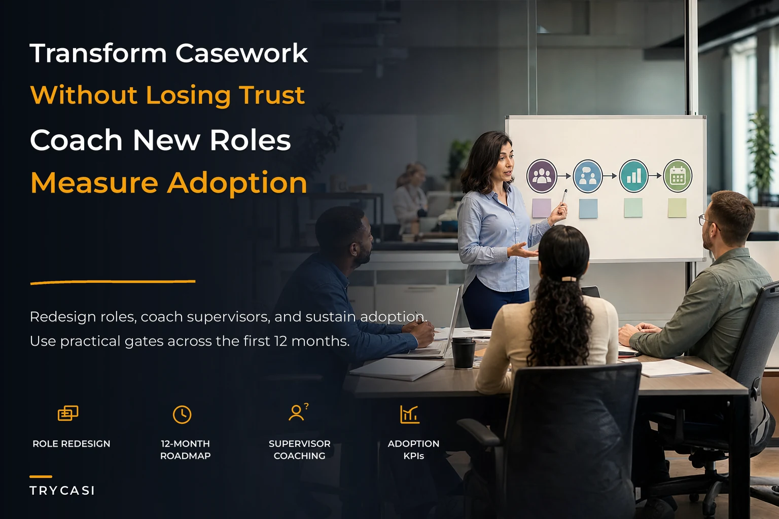 Change-management playbook for digital transformation in casework operations