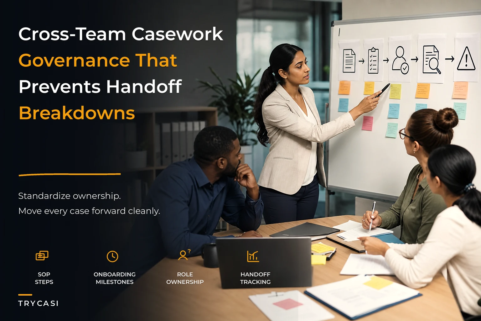 Governance playbook for cross-team casework: SOPs, onboarding milestones and handoff ownership