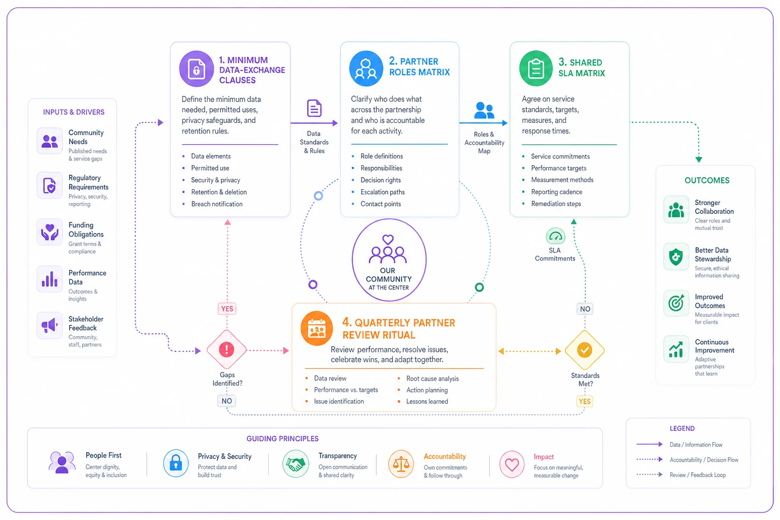 Process diagram