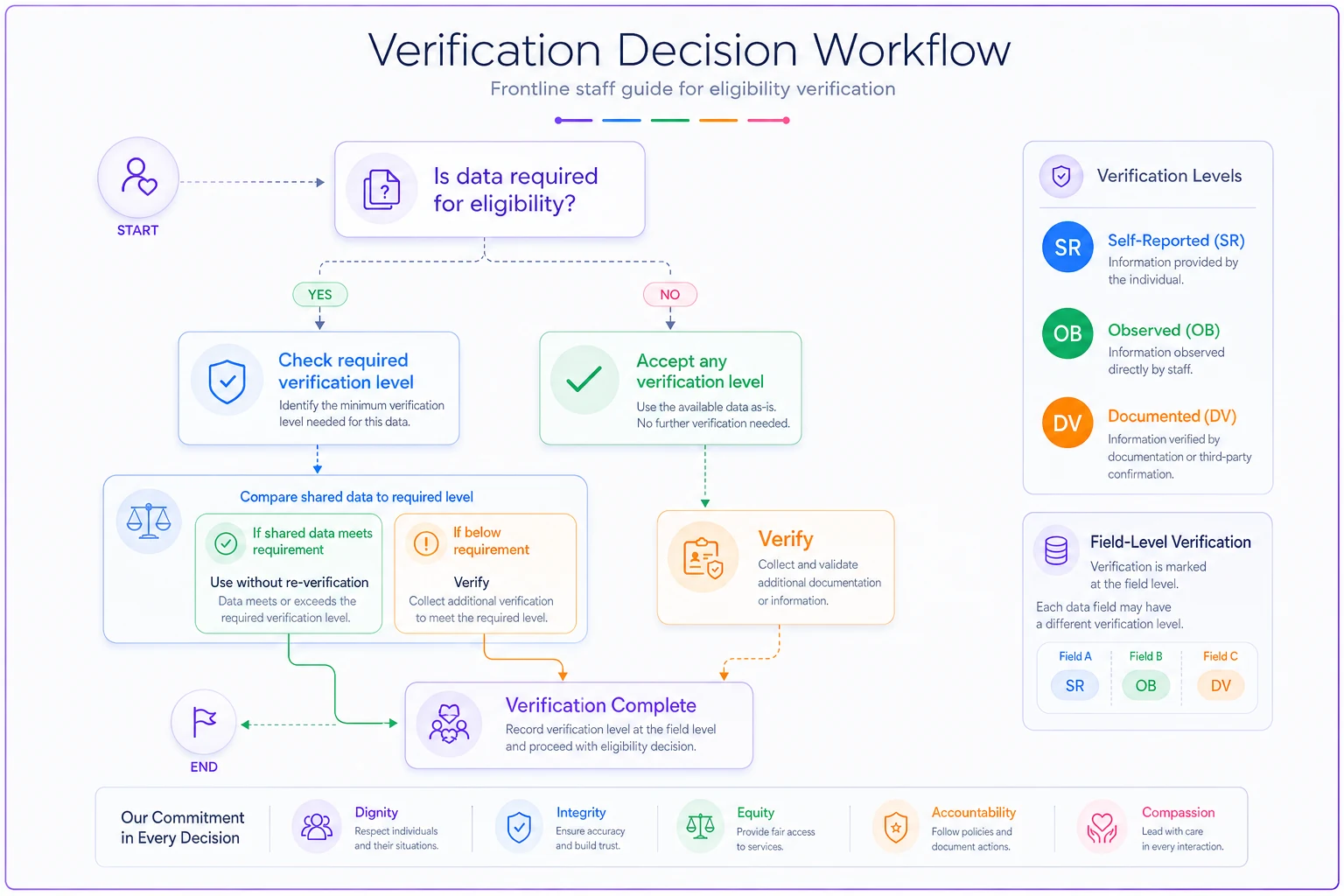Process diagram