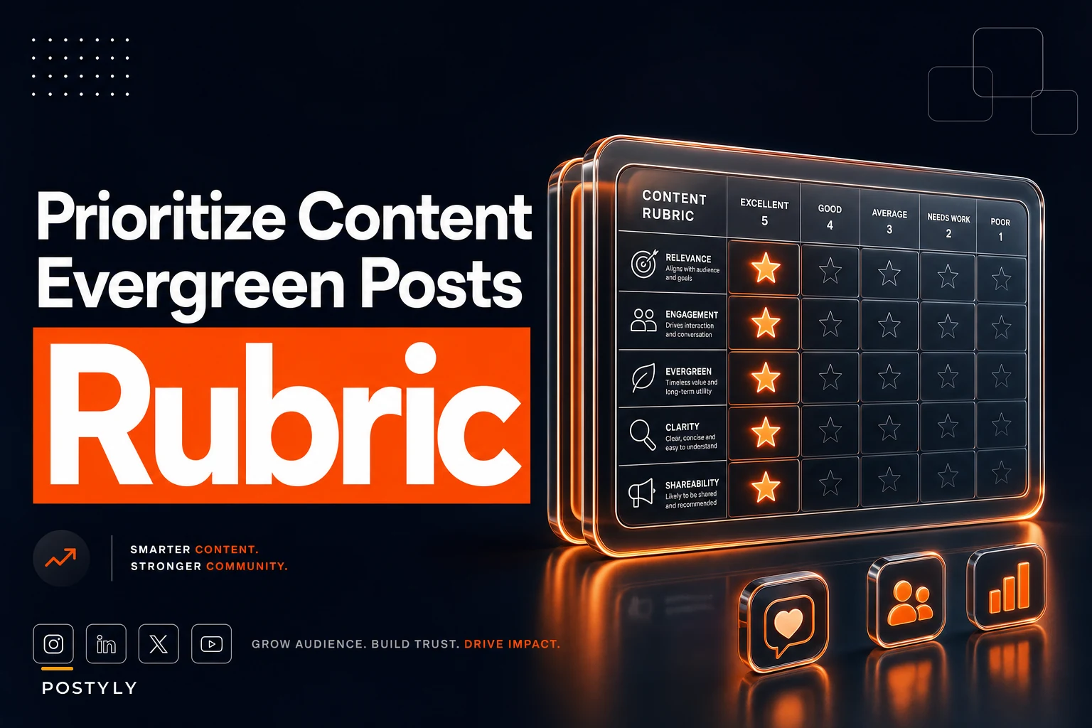 A content prioritization rubric for evergreen social posts (scoring spreadsheet + examples)