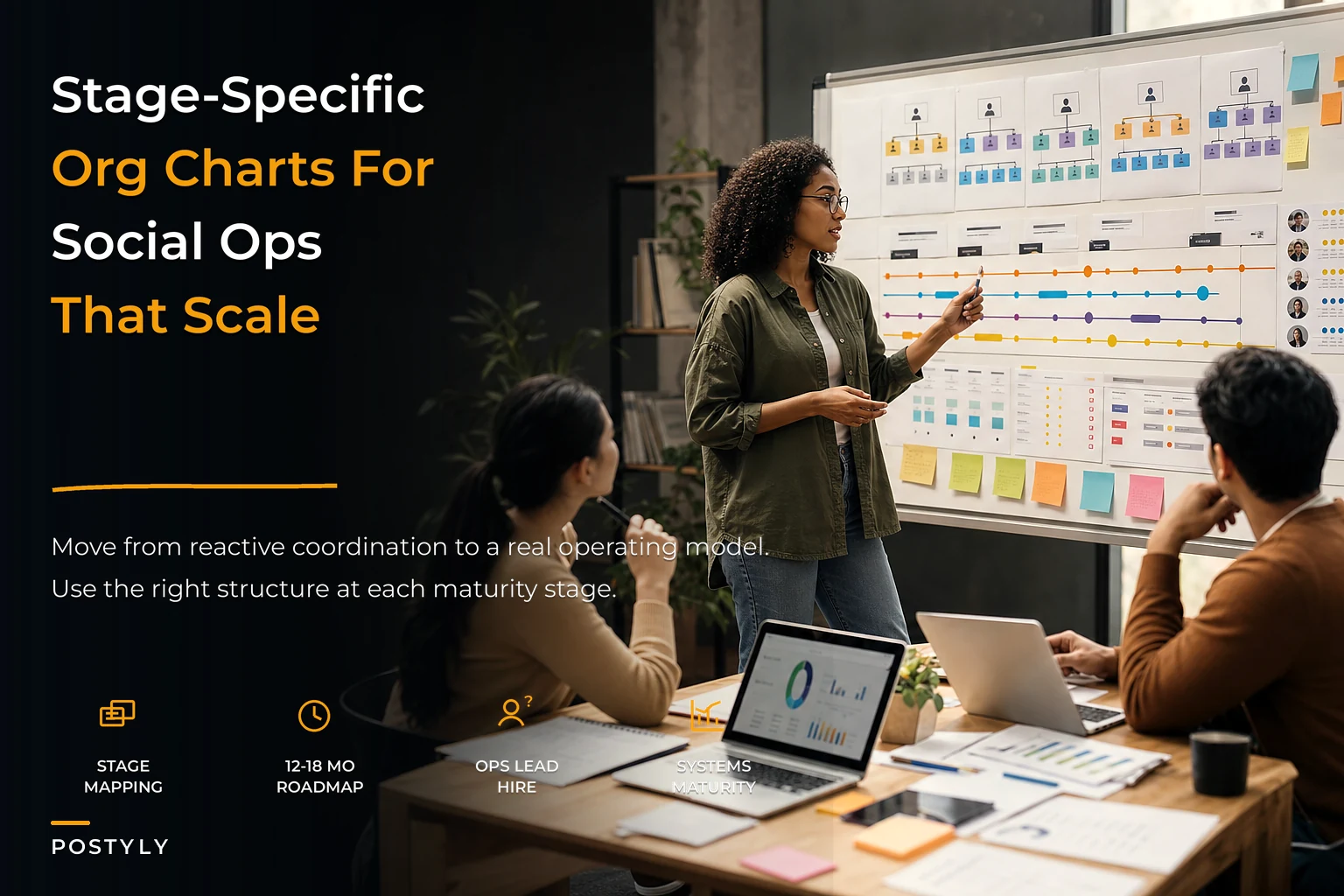 Social content operations maturity model: stage-specific org charts, tooling milestones and a 12–18 month roadmap