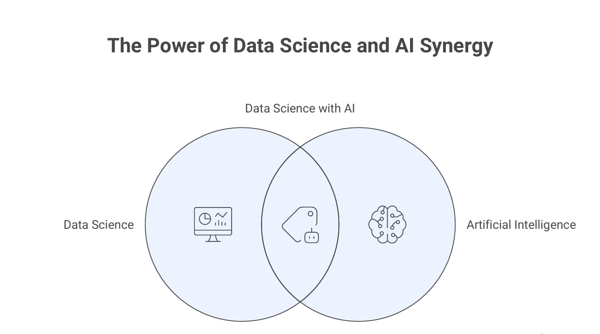 Must-Have Skills for Data Science with AI Professionals