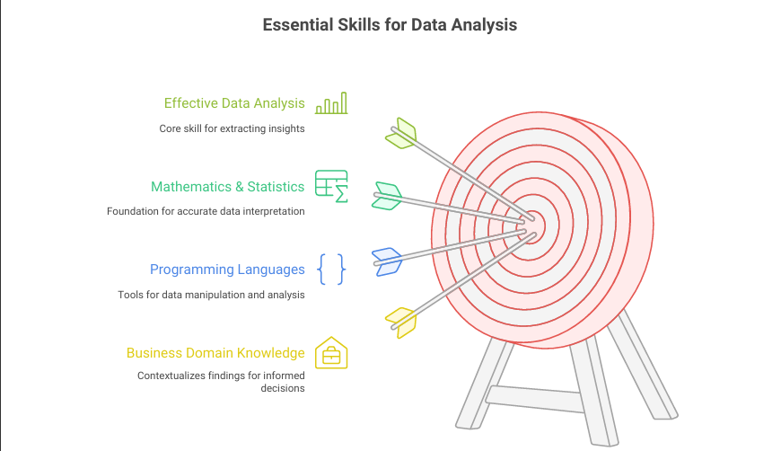 Data Science vs Artificial Intelligence What’s the Difference?