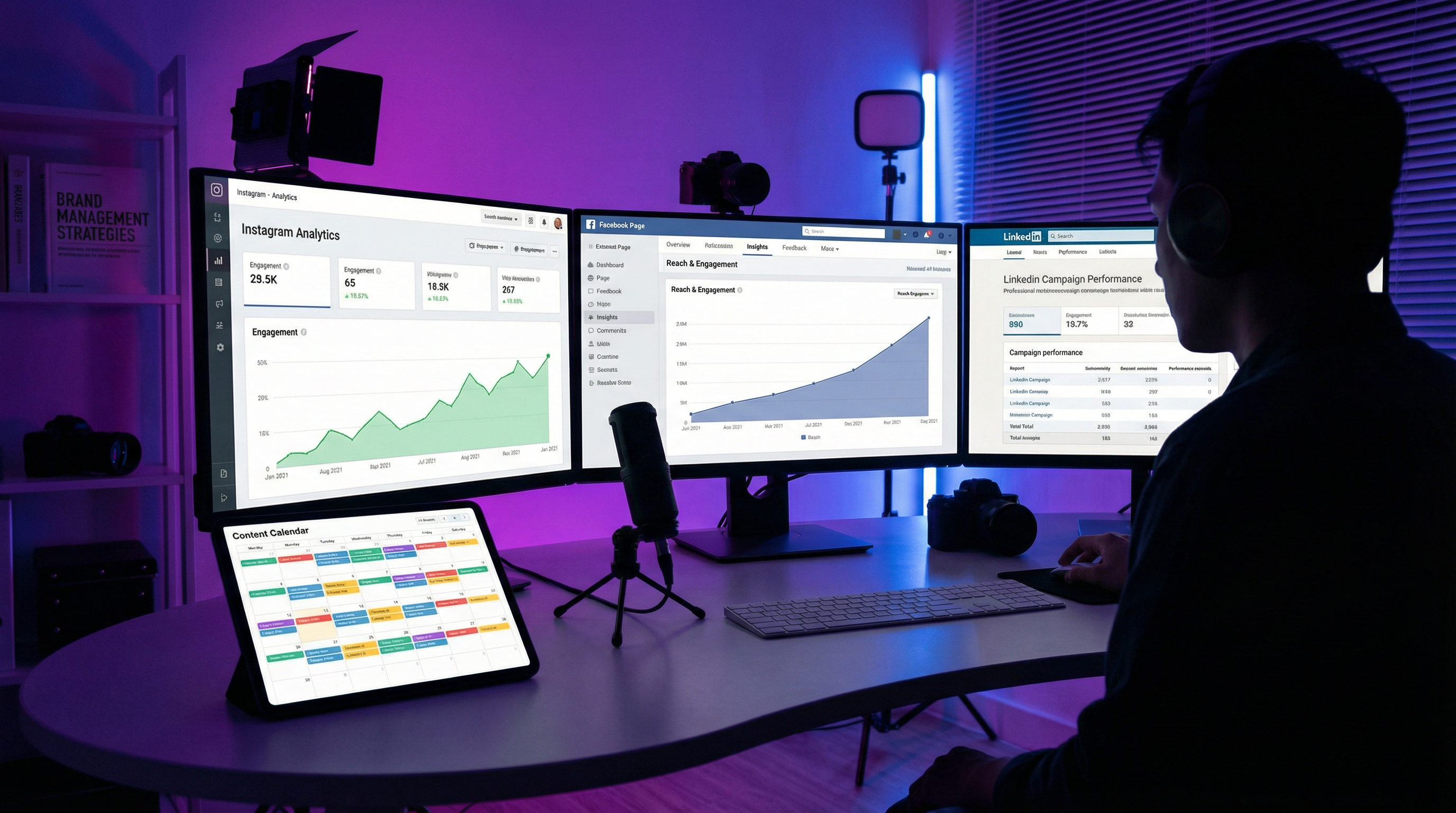Social media analytics dashboards and content creation workspace